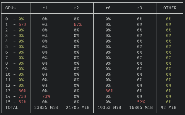 output of running gom watch command